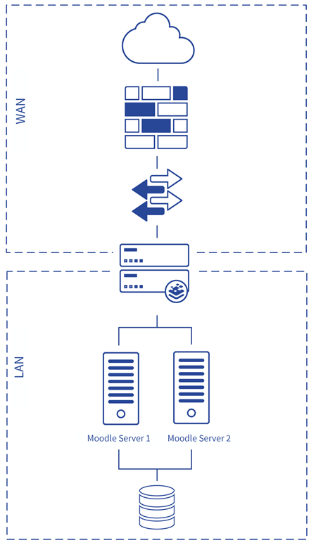 Recommended Configuration_1.png